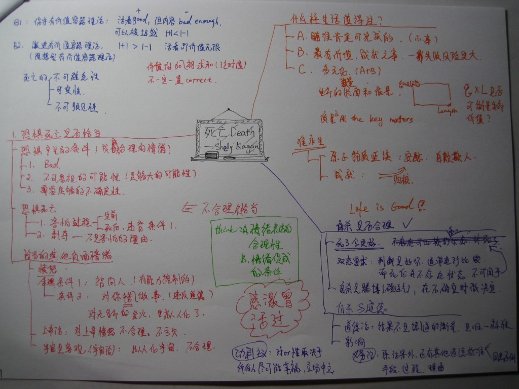 公开课-耶鲁-死亡